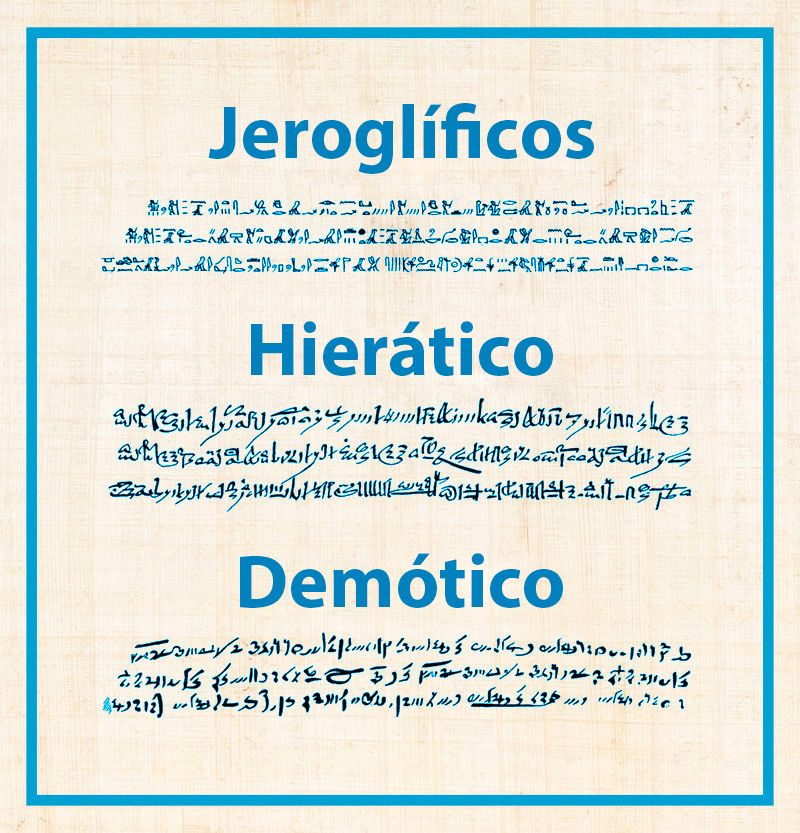Muestras de jeroglíficos, escritura hierática y escritura demótica.