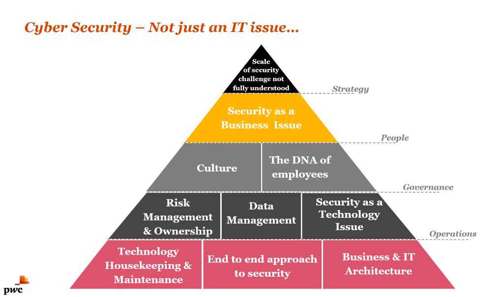 Cyber Security a how to guide SCVO