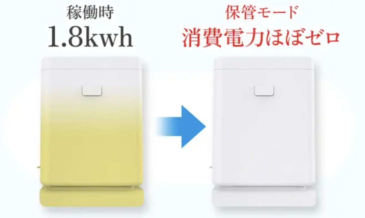 目標金額1100%突破】最大90%の生ごみ削減!臭い・汚い 目標金額1100%突破】最大90%の生ごみ削減!臭い・汚い