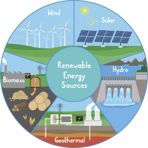 Renewable Energy