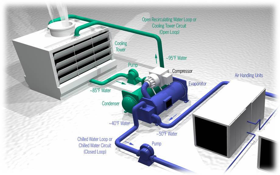 HVAC System Maintenance