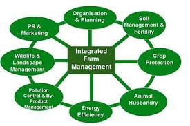 Farm Management