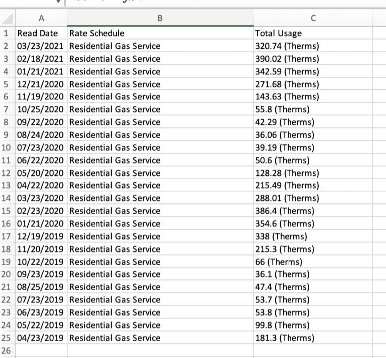 Elizabeth Town Gas Usage Collection Instructions 4