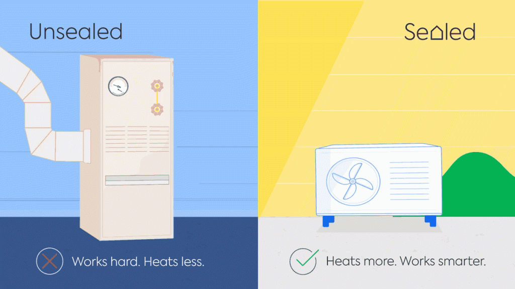 Illustration informing that furnaces work hard and heat less, but heat pumps heat more and work smarter with less energy use