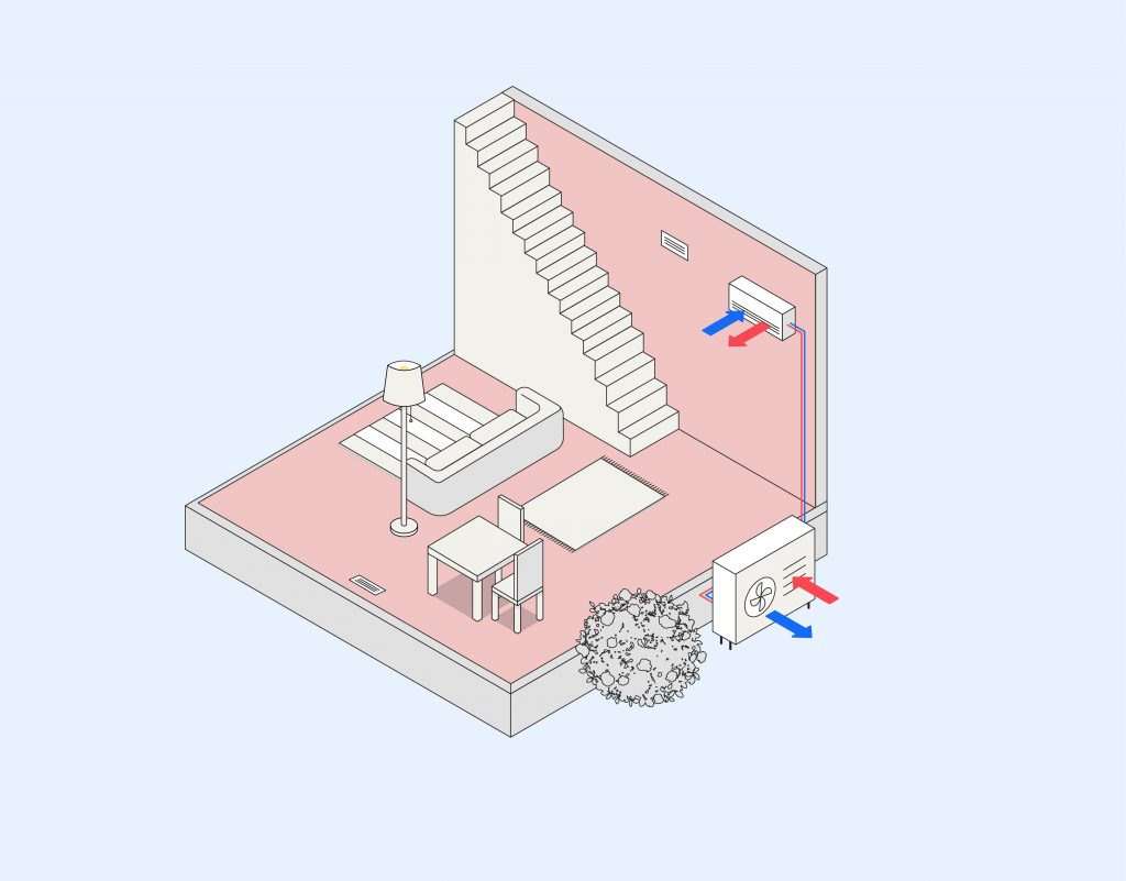 indoor and outdoor mini split units