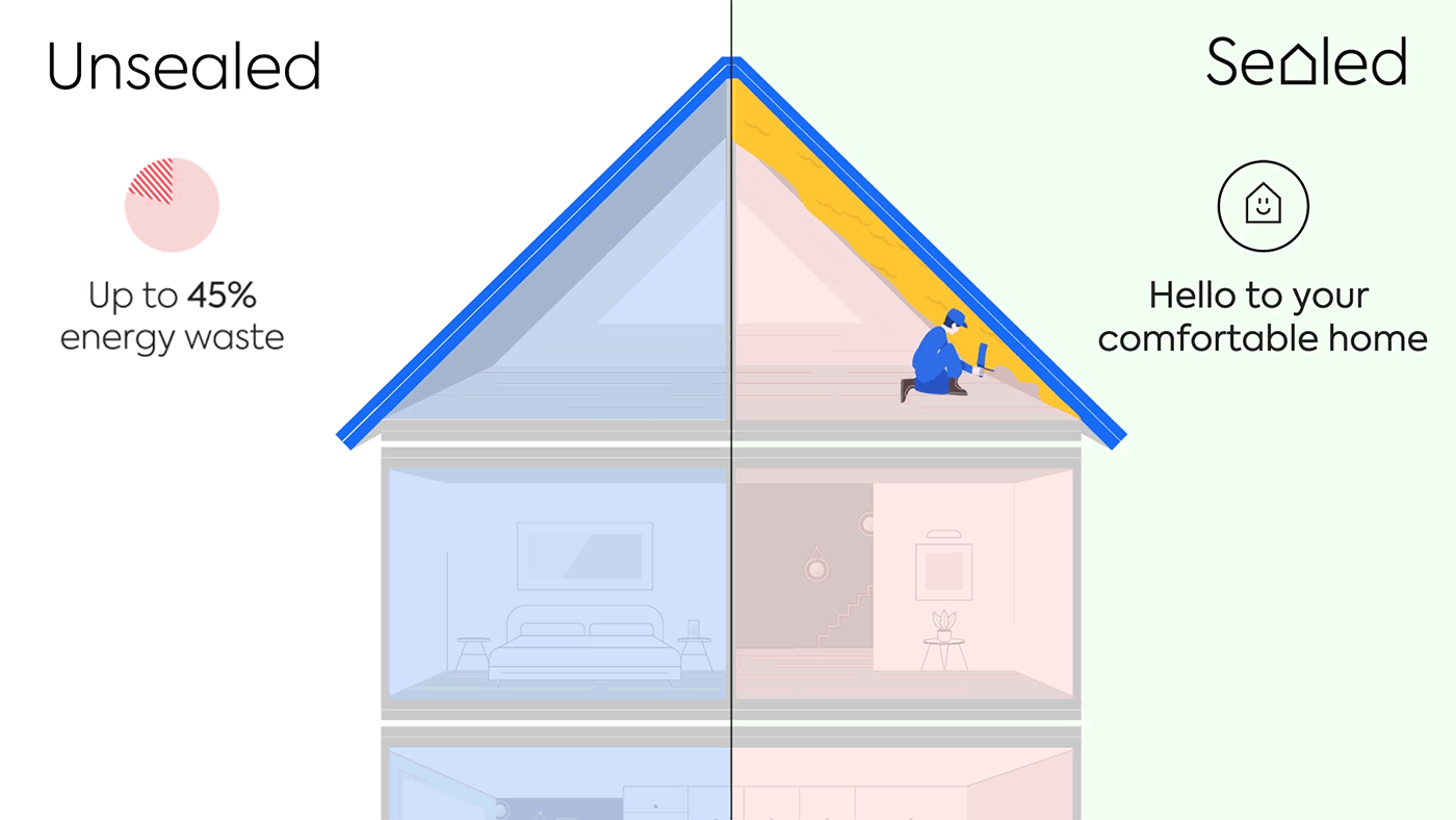 illustrated GIF of house diagram showing the difference between a sealed and unsealed home - up to 45% energy waste