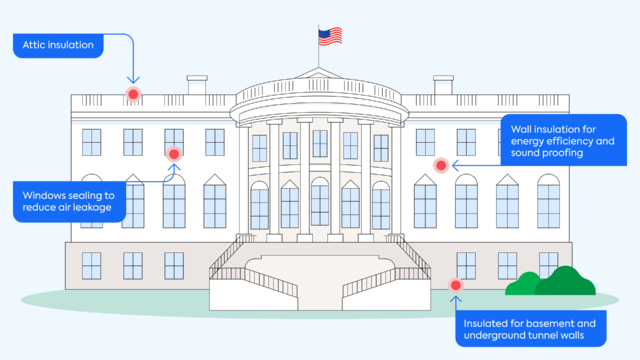 Illustration of US White House with labels regarding energy upgrades 