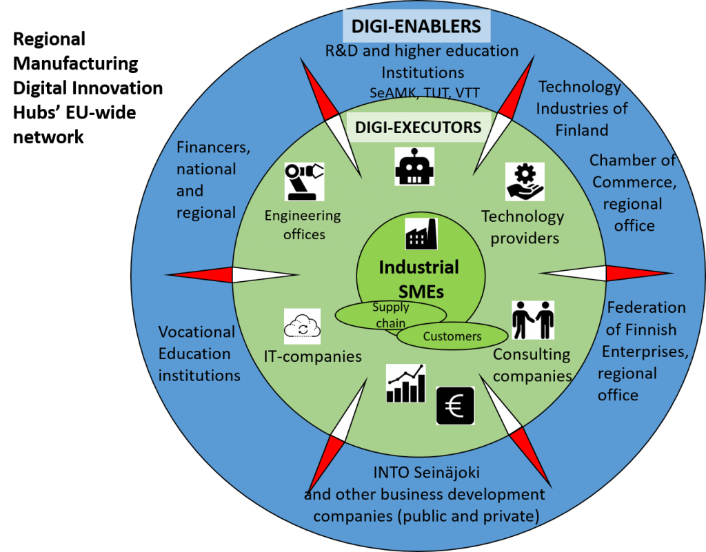 Digi-enablers