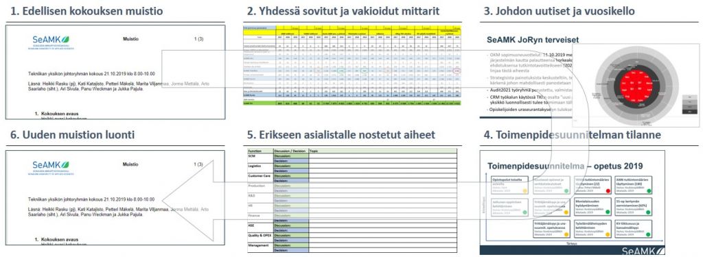 Esimerkki Lean-menetelmillä kehitetystä palaveriprosessista