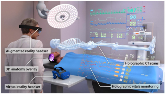 Augmented and Virtual Reality enhance the healthcare experience ...