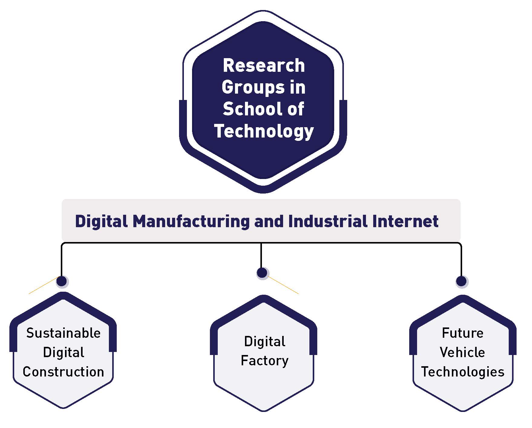 Figure is illustrating the three main areas for RDI.