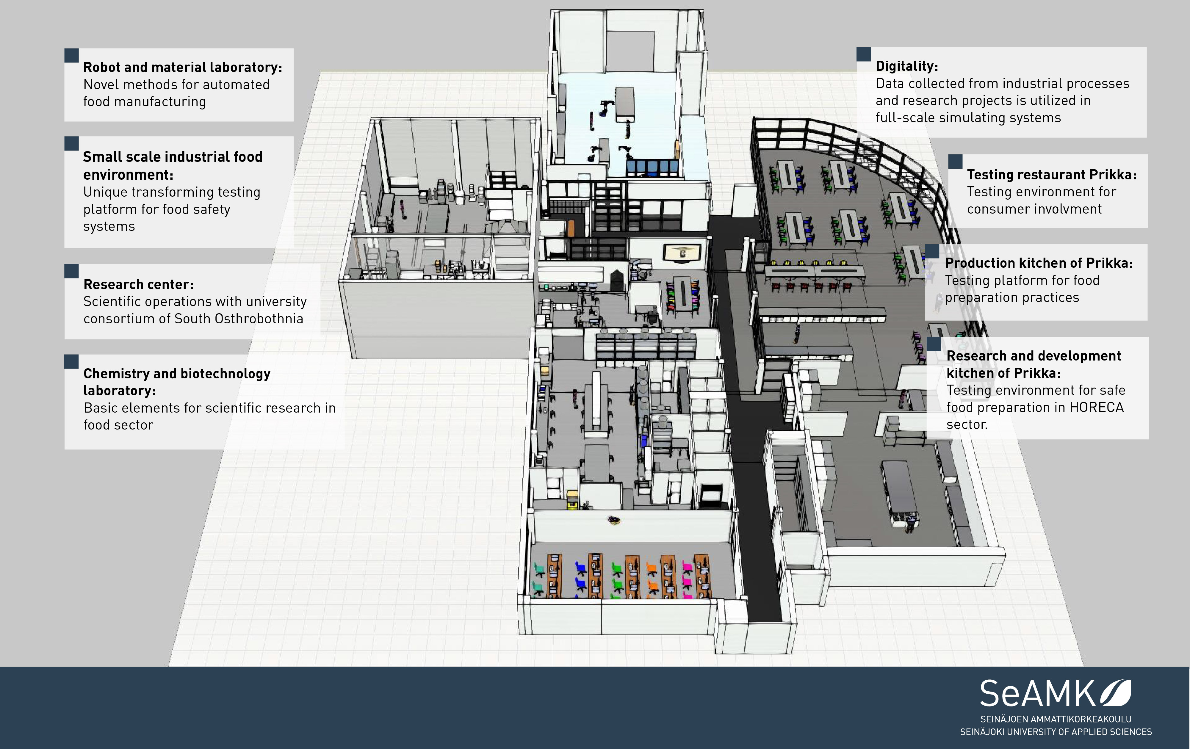 Frami Food Lab layout.