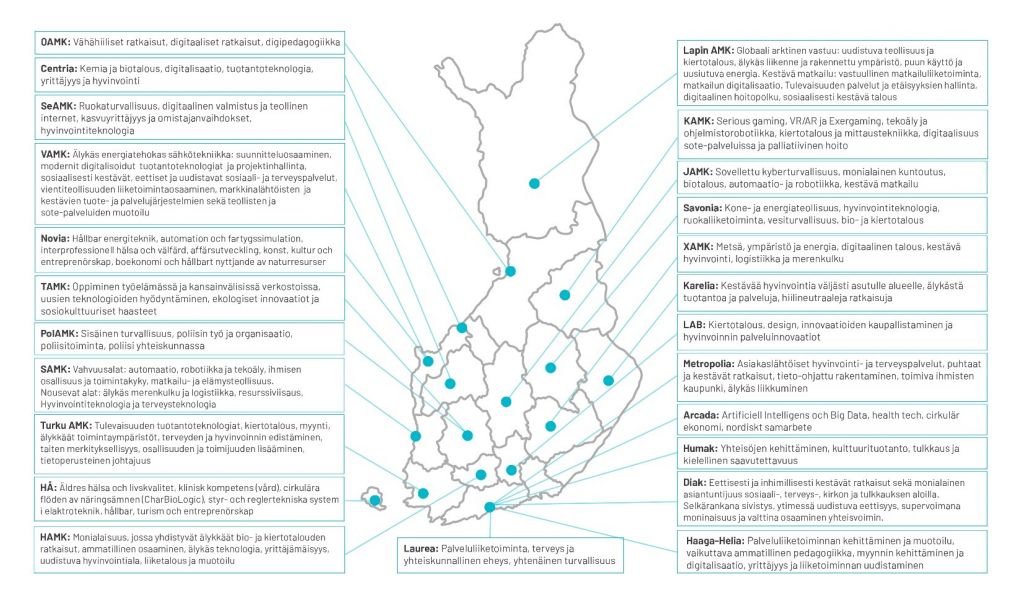 Suomen kartta, johon on merkitty kaikki ammattikorkeakoulut ja niiden tutkimus- ja kehittämistoiminnan painoalat.
