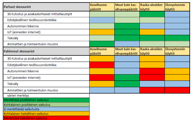 Automaatio kestävän kehityksen jarruna vai edistäjänä? | @SeAMK-verkkolehti