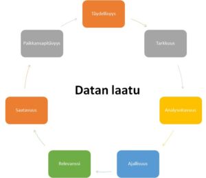 diagrammi datasta