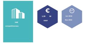 SME competitiveness, 1.39M ERDF, Jun 2018, Nov 2022