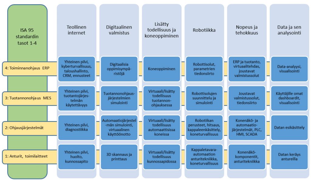 Automation in Network -kaavio.