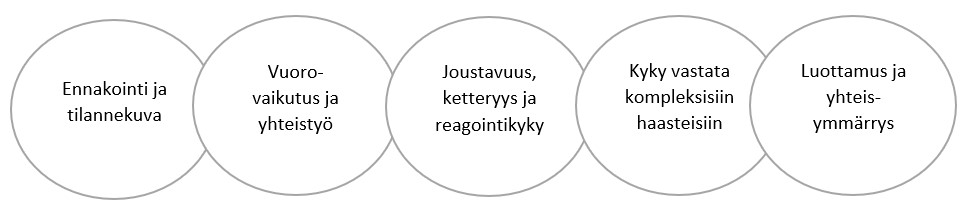 Yhteiskunnallinen muutoskyky -kuvio