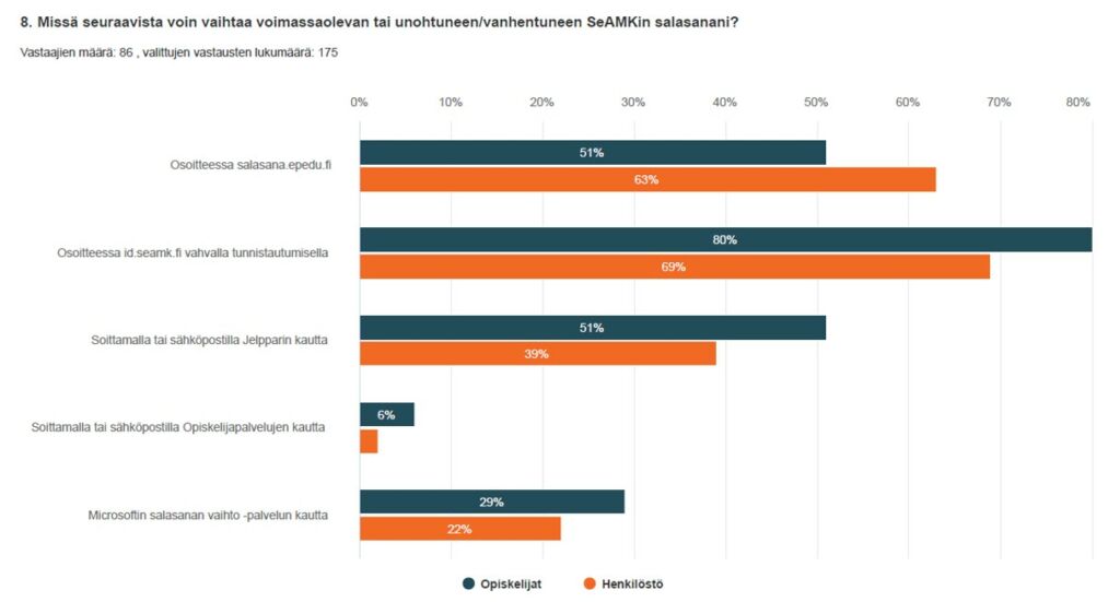 infograafi