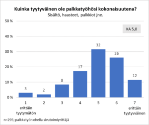 Infograafi