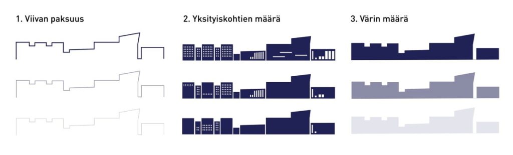 esimerkki kuvasta viivalla, värimäärällä ja yksityiskohdilla