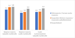 pylväsdiagrammi