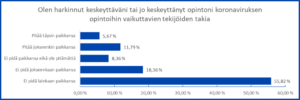 Infograafi