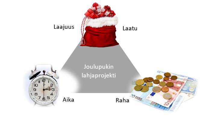 Joulupukin lahjaprojekti kuviona.