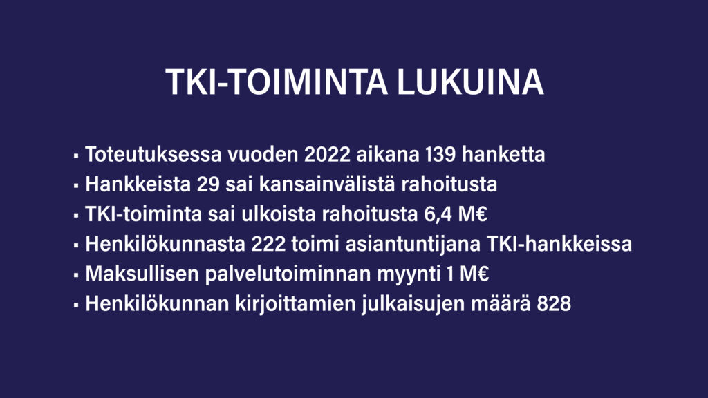 TKI-toiminta lukuina 2022: • Toteutuksessa vuoden 2022 aikana 139 hanketta • Hankkeista 29 sai kansainvälistä rahoitusta • TKI-toiminta sai ulkoista rahoitusta 6,4 M€ • Henkilökunnasta 222 toimi asiantuntijana TKI-hankkeissa • Maksullisen palvelutoiminnan myynti 1 M€ • Henkilökunnan kirjoittamien julkaisujen määrä 828