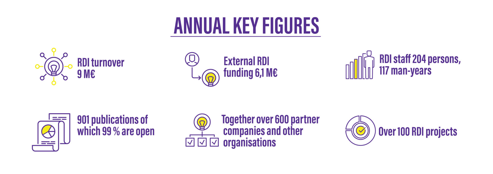 RDI key figures 2024.