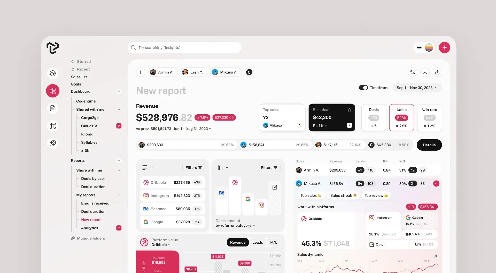 Digital Advertising Dashboard