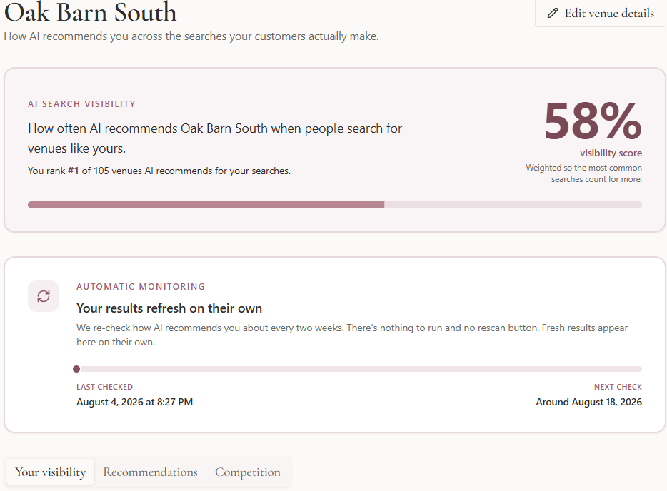 AI Search Monitoring dashboard showing where AI recommends the venue across event searches