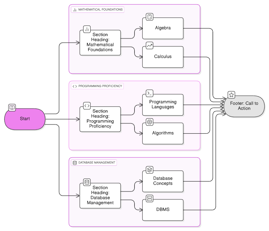 foundational_skills