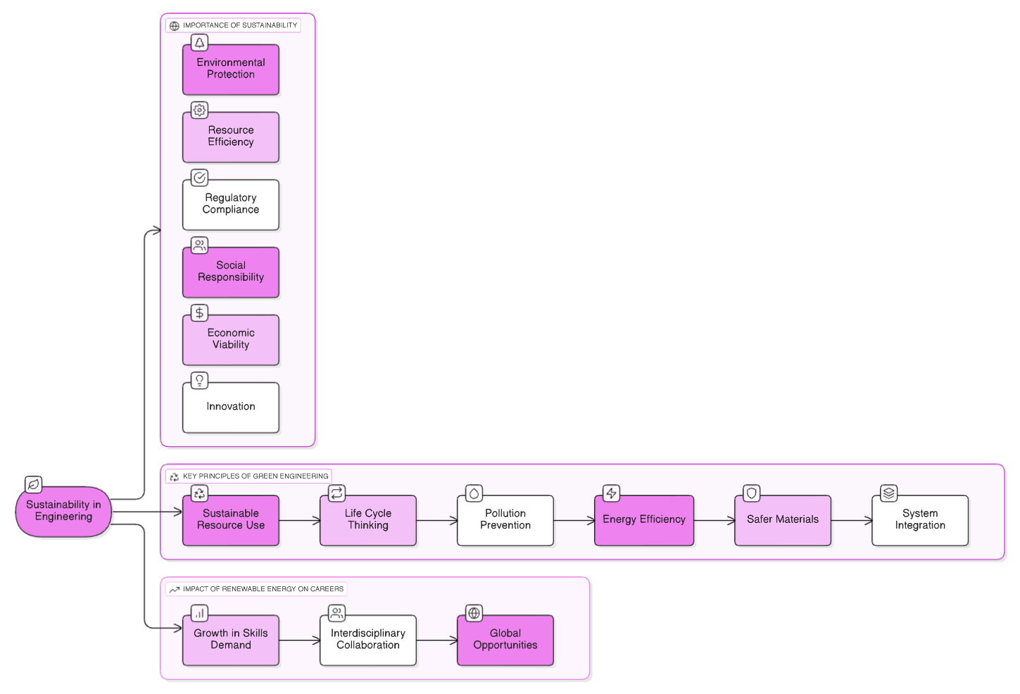 sustainability_in_engineering