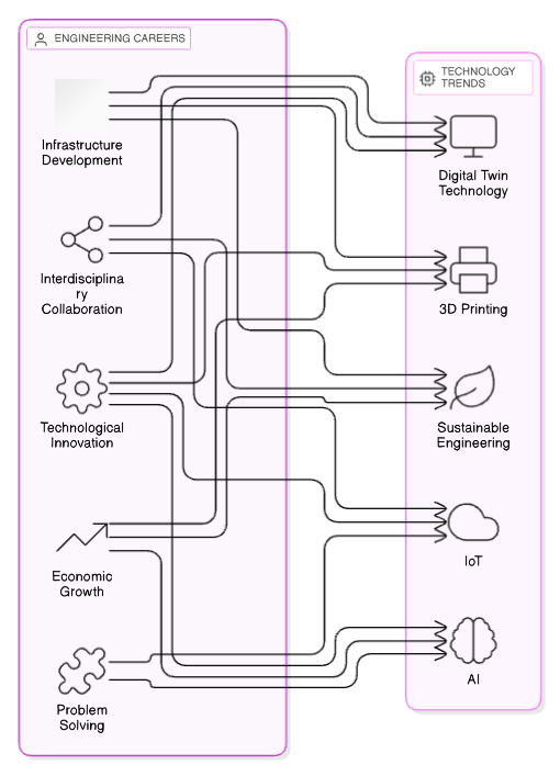 engineering_technology_trends