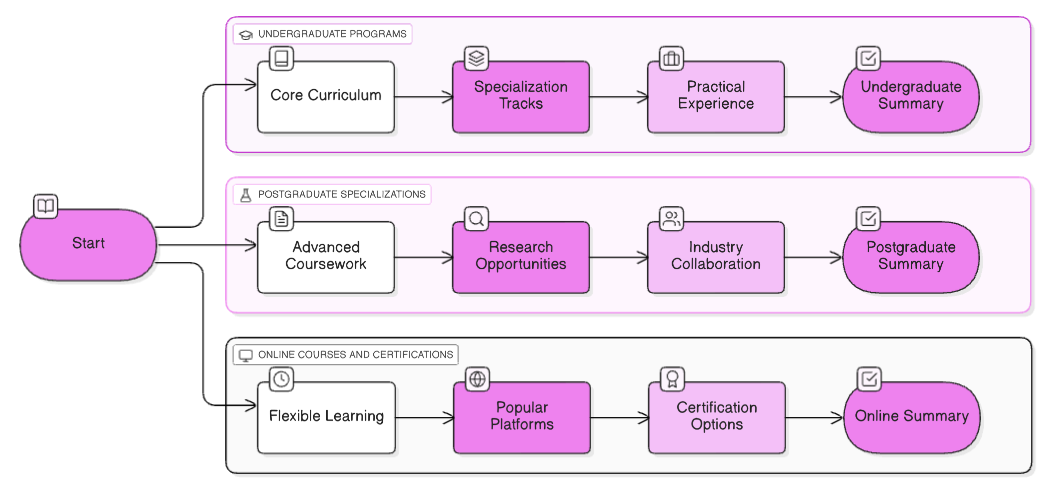 IILM_Data_Science_Programs