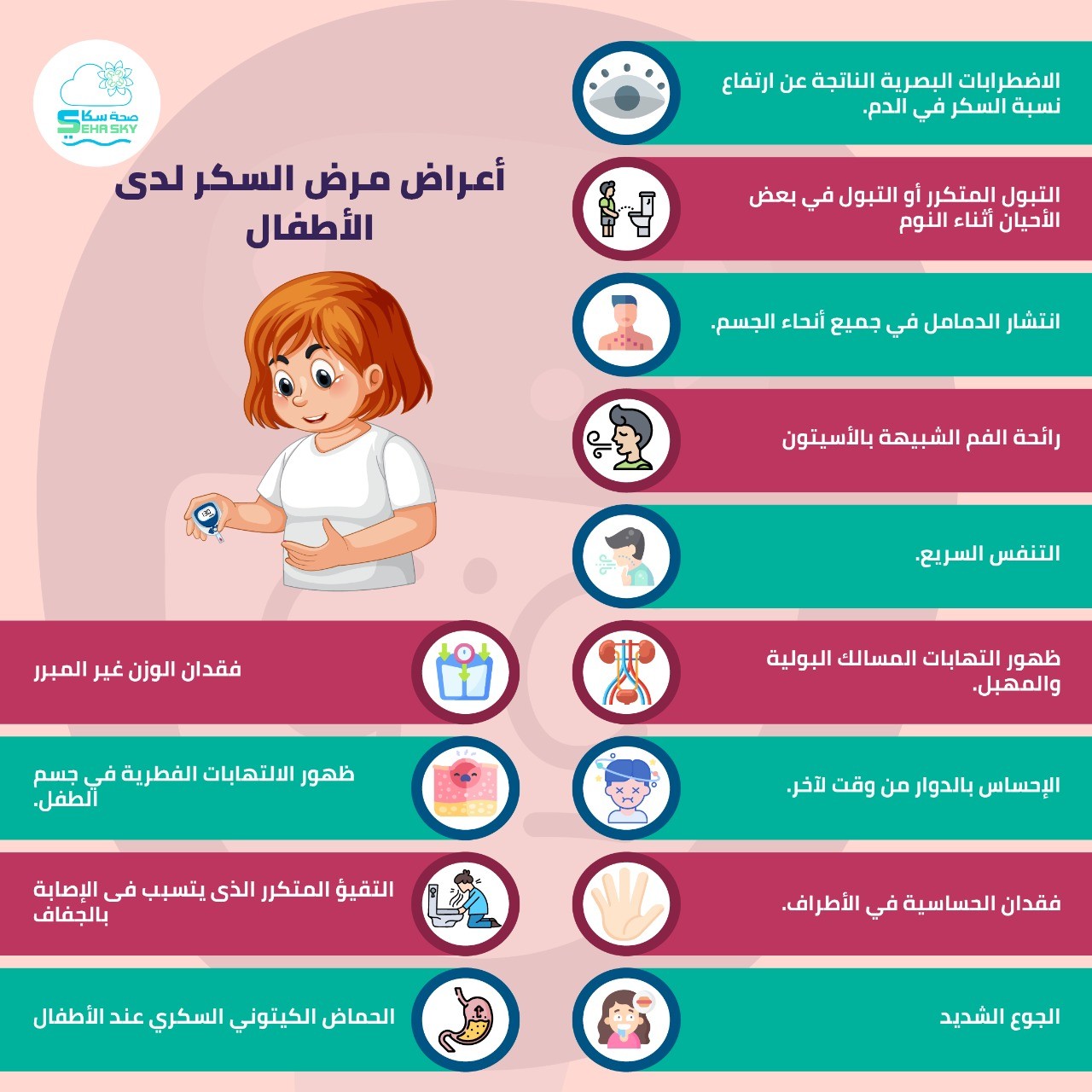 السكر اعراض أعراض ارتفاع