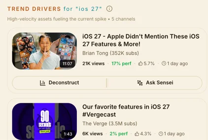 Google Trends vs Hookami TrendVision: What Should You Film Next?