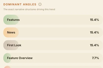 Google Trends vs Hookami TrendVision: What Should You Film Next?