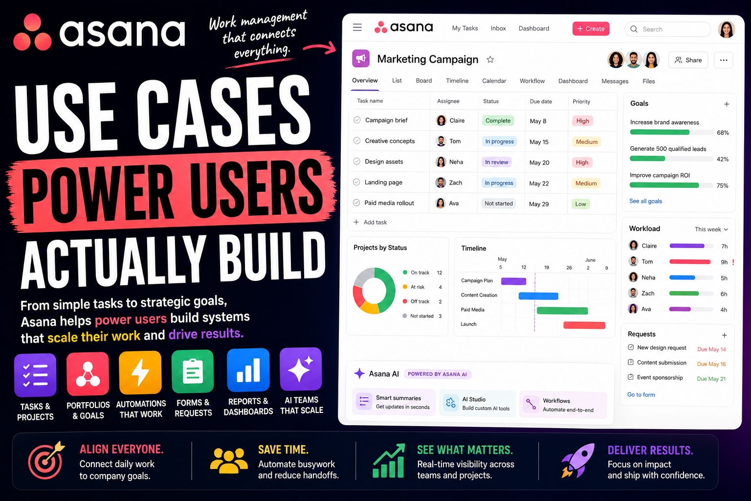 Asana Use Cases: What Power Users Actually Build With It