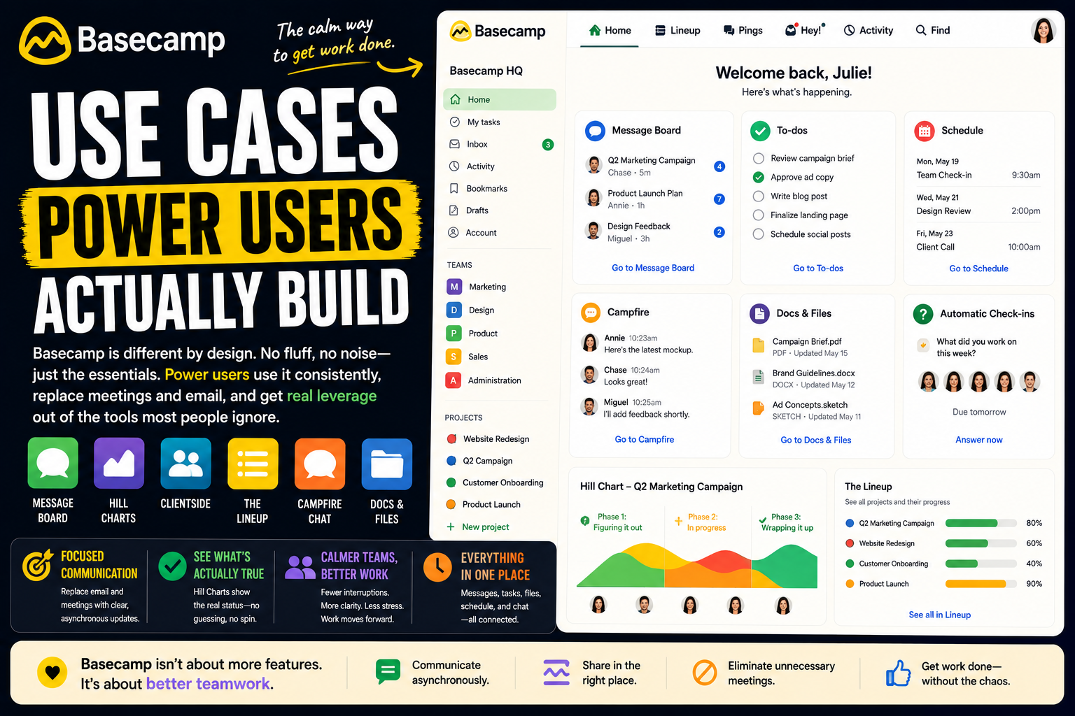Basecamp Use Cases: What Power Users Actually Build With It