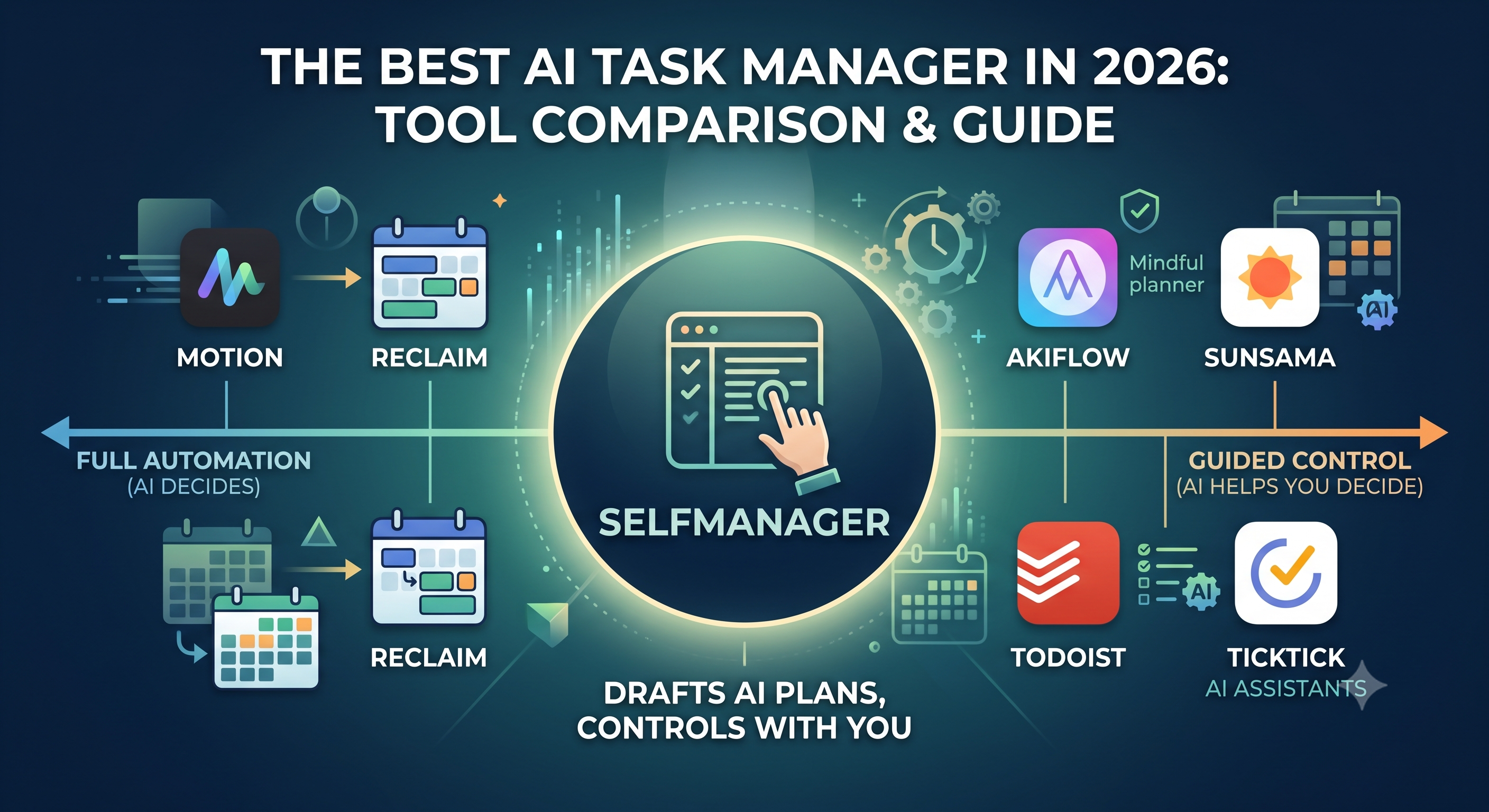 The Best AI Task Manager in 2026