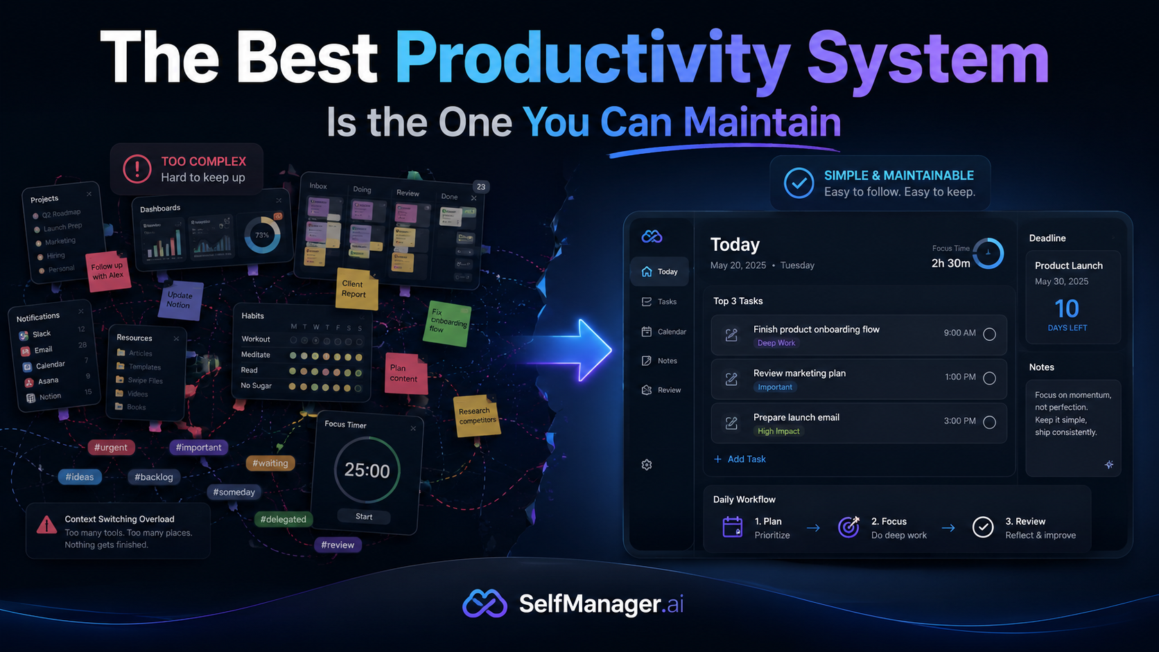 The Best Productivity System Is the One You Can Maintain
