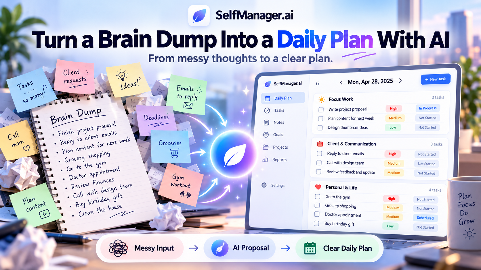 A handwritten brain dump and sticky notes turned by AI into a clear SelfManager.ai daily plan with Focus Work, Client & Communication and Personal & Life tables