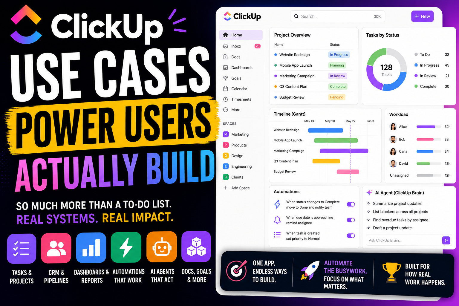 ClickUp Use Cases: What Power Users Actually Build With It
