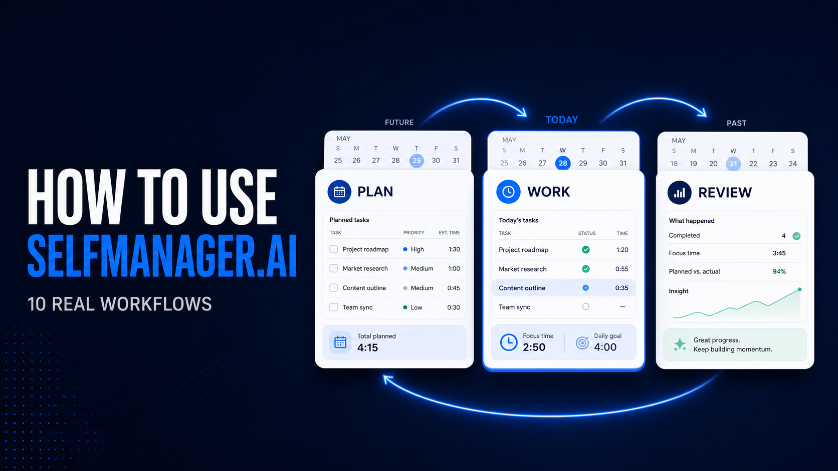 How to Use SelfManager.ai: 10 Real Workflows for Work, Life, Planning, and AI Review