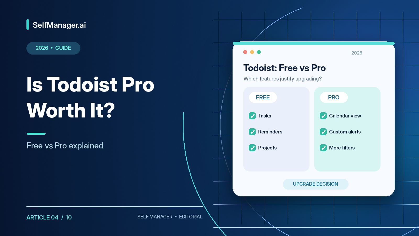 A card comparing Todoist Free and Pro features, next to the headline Is Todoist Pro Worth It? Free vs Pro explained