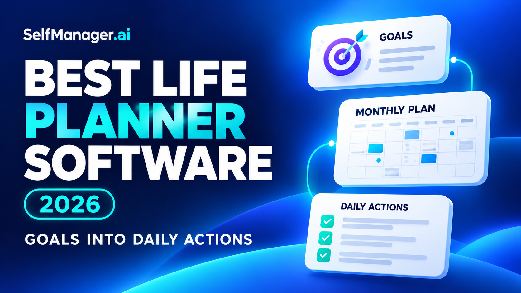 Cards for goals, a monthly plan and daily actions linked together, next to the headline Best Life Planner Software 2026, goals into daily actions