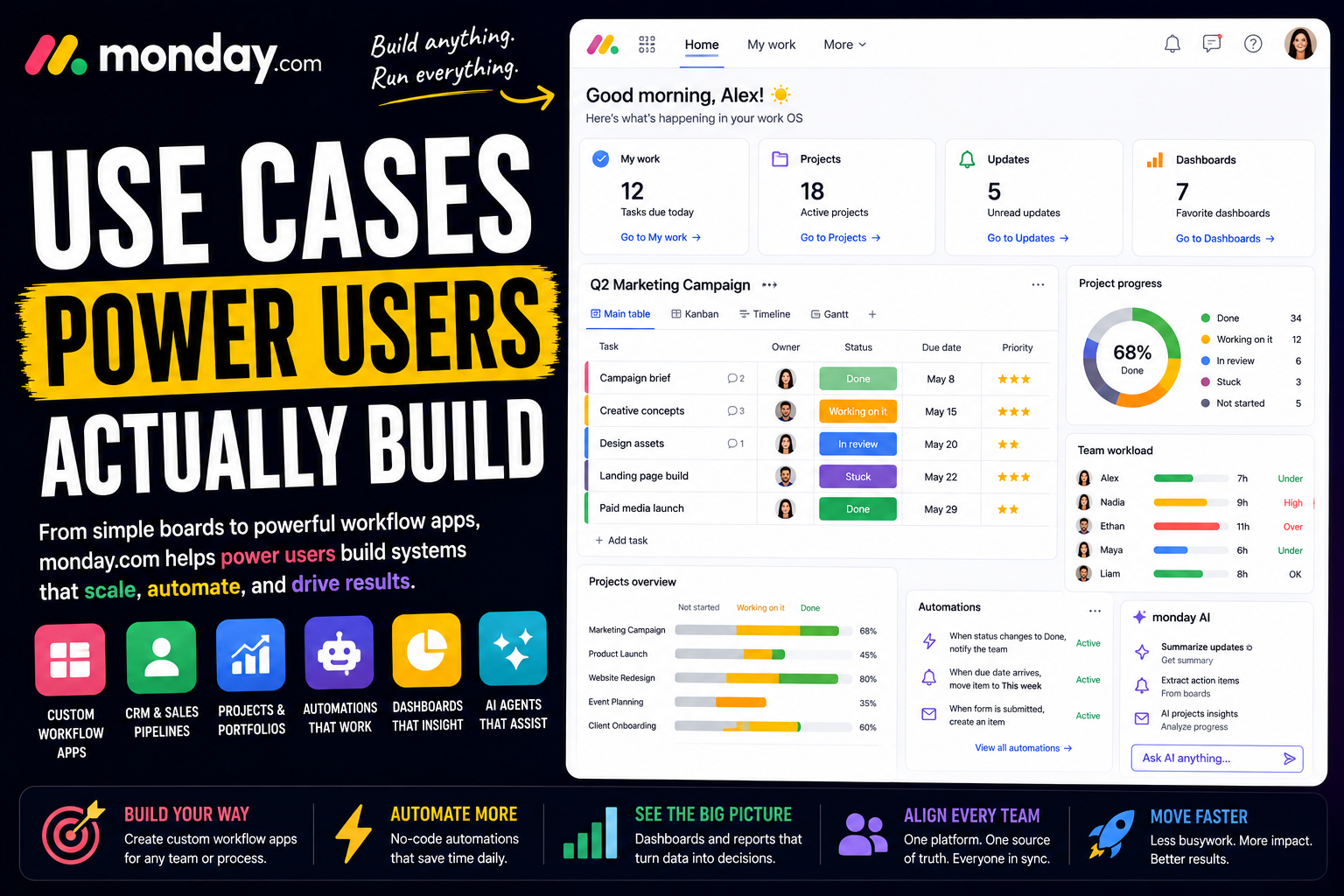 Monday.com Use Cases: What Power Users Actually Build With It