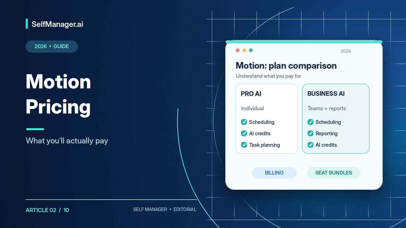 A card comparing Motion's Pro AI and Business AI plans, next to the headline Motion Pricing, what you'll actually pay